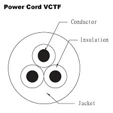  Power Cord - JIS VCTF